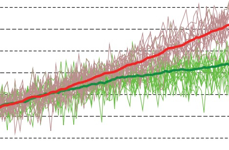 Climate projection image